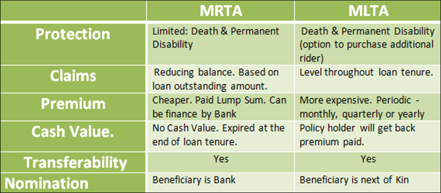 MLTA VS MRTA